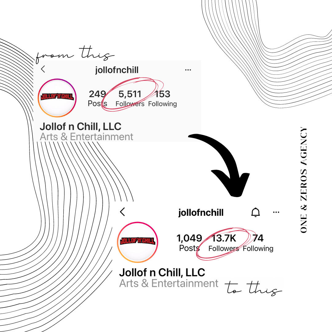 Increased follower count for @jollofnchill